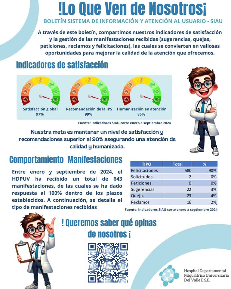 Boletín Sistema de Información y Atención al Usuario SIAU