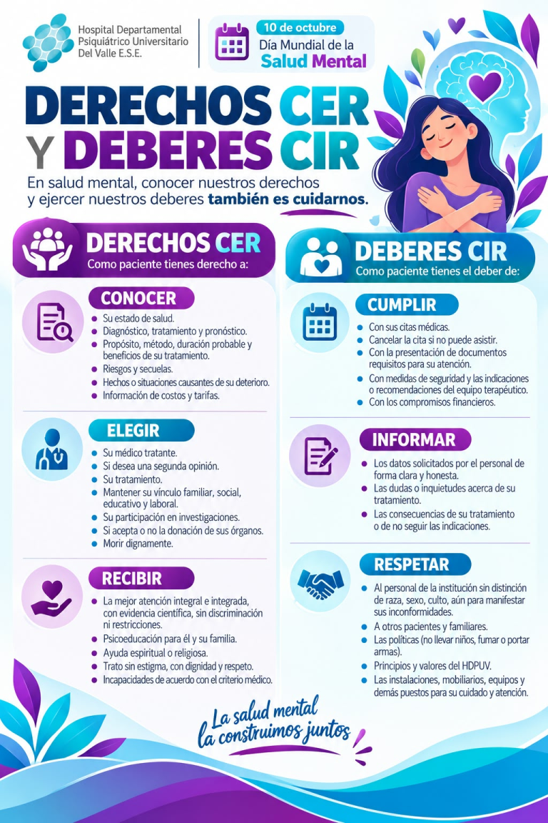 Derechos Cer y Deberes Cir